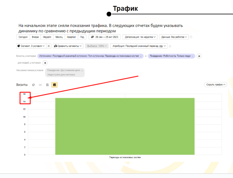 ФортЭксперт (Fort Expert), центр сертификации продукции и услуг — кейс Maximus Media