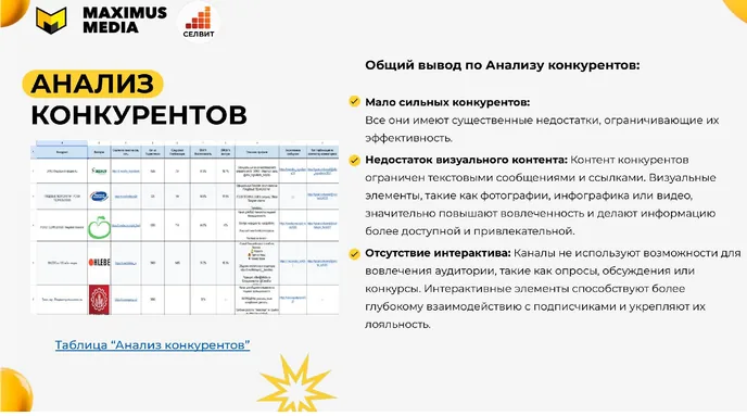 Скриншот из проекта — Селвит