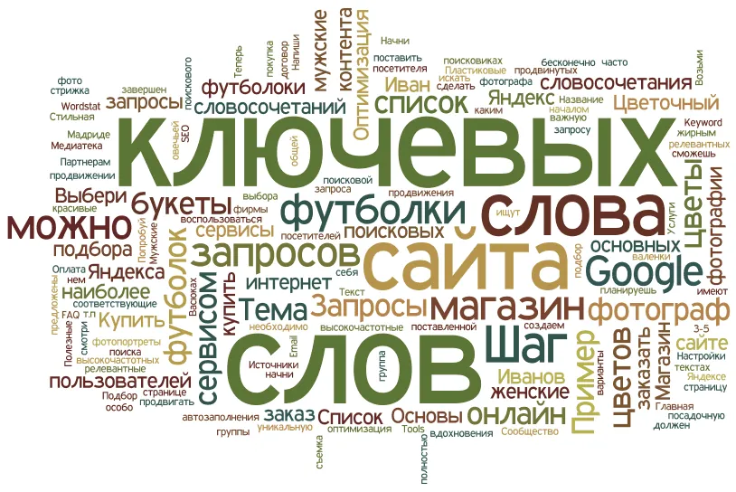 12 составляющих эффективной SEO-статьи