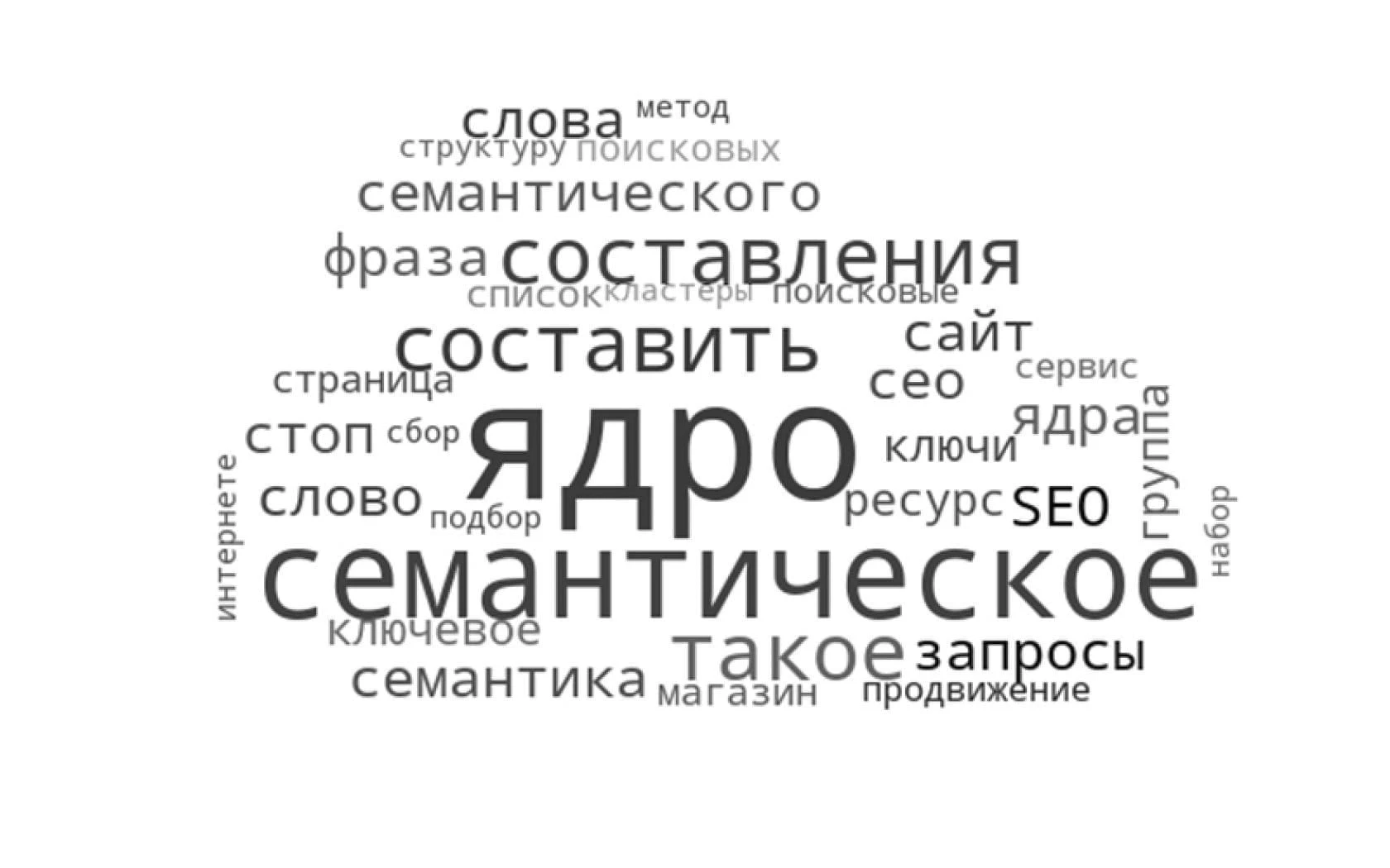 Что такое семантическое ядро сайта, и зачем его нужно собирать