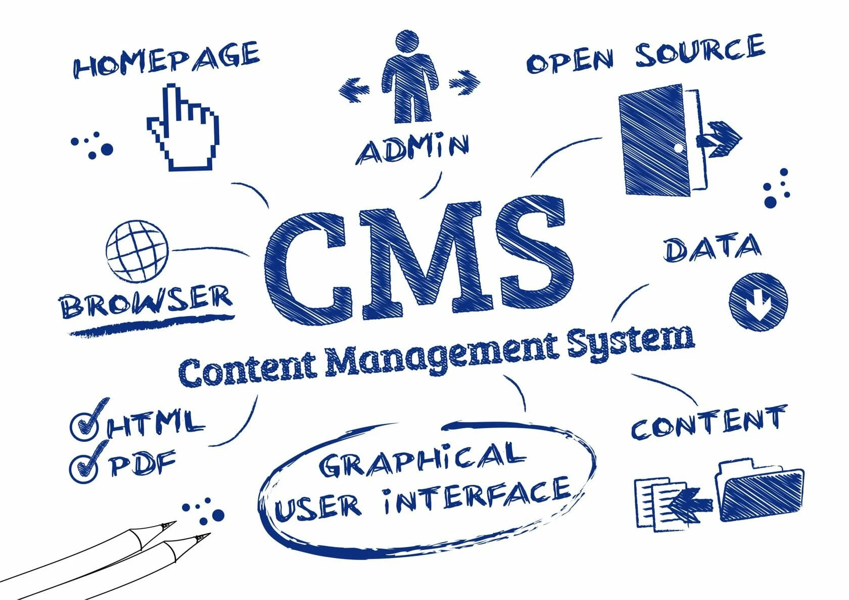 Лучшие cms для сайта – рейтинг топ 5