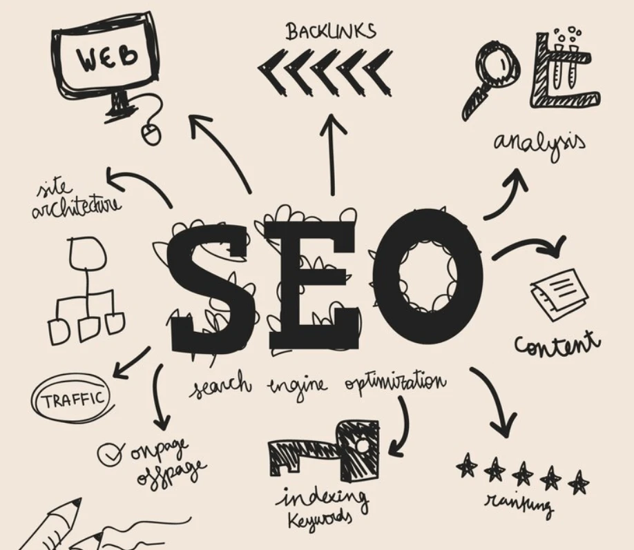 Как улучшить SEO на страницах блога: лучшие практики для роста органического трафика
