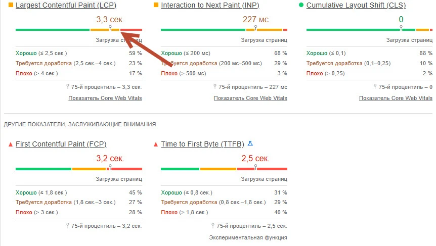 Largest Contentful Paint (LCP)