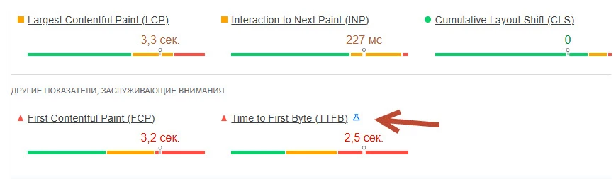 Time to First Byte (TTFB)