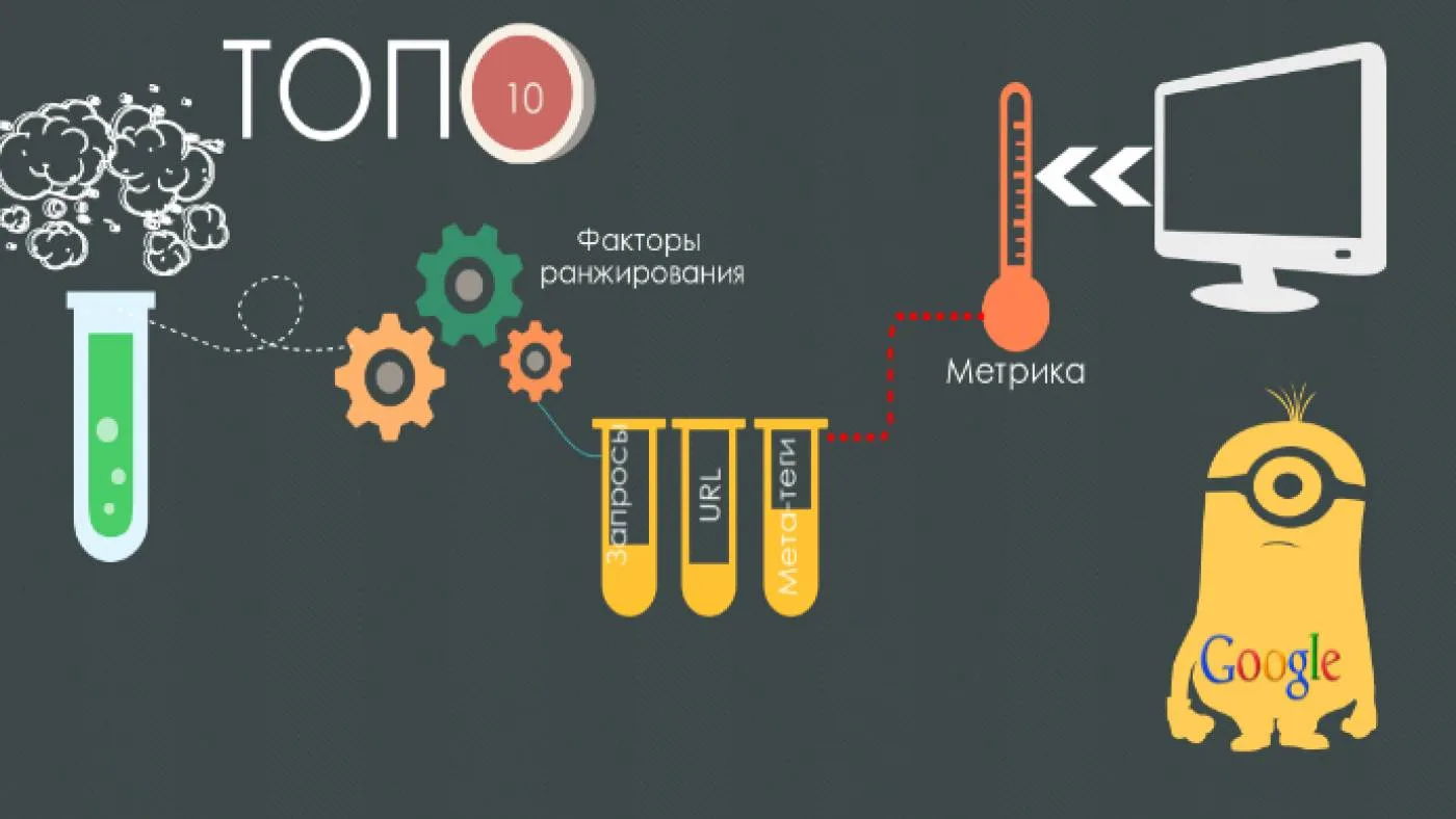 Коммерческие факторы ранжирования сайта: что нужно знать