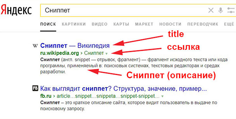 элементы сниппета