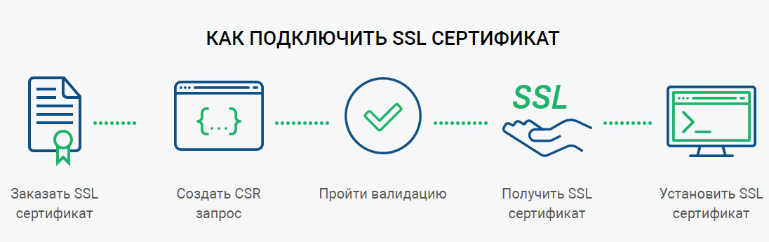 подключение ssl