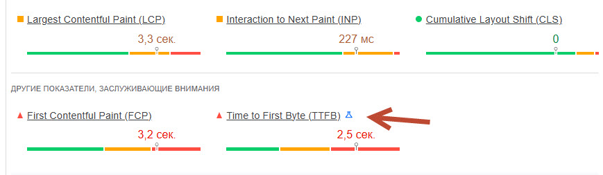 Time to First Byte (TTFB)